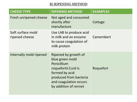 Fermented dairy foods | PPTX