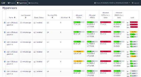 Image result for What Java Compute Node Do