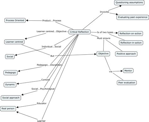 Critical Reflection Assignment 的图像结果