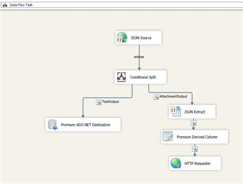 Image result for Kingswaysoft JSON Components