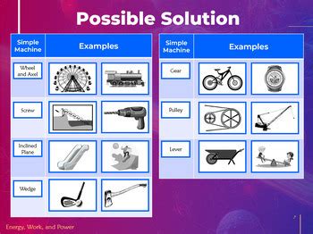 Image result for Science Grade 8 Class Simple Machine