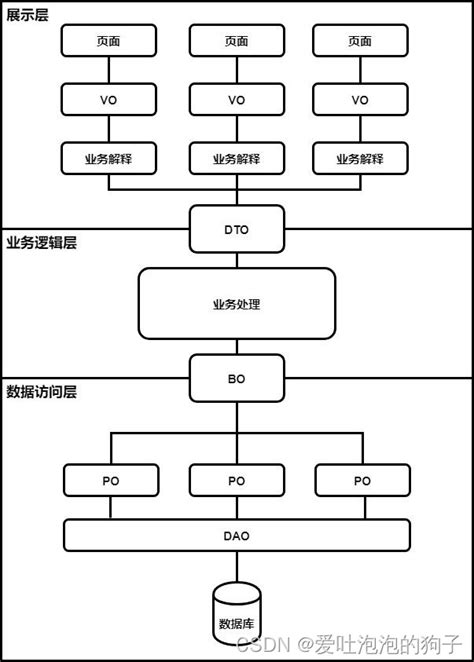 DG Tube On OOP Java 的图像结果