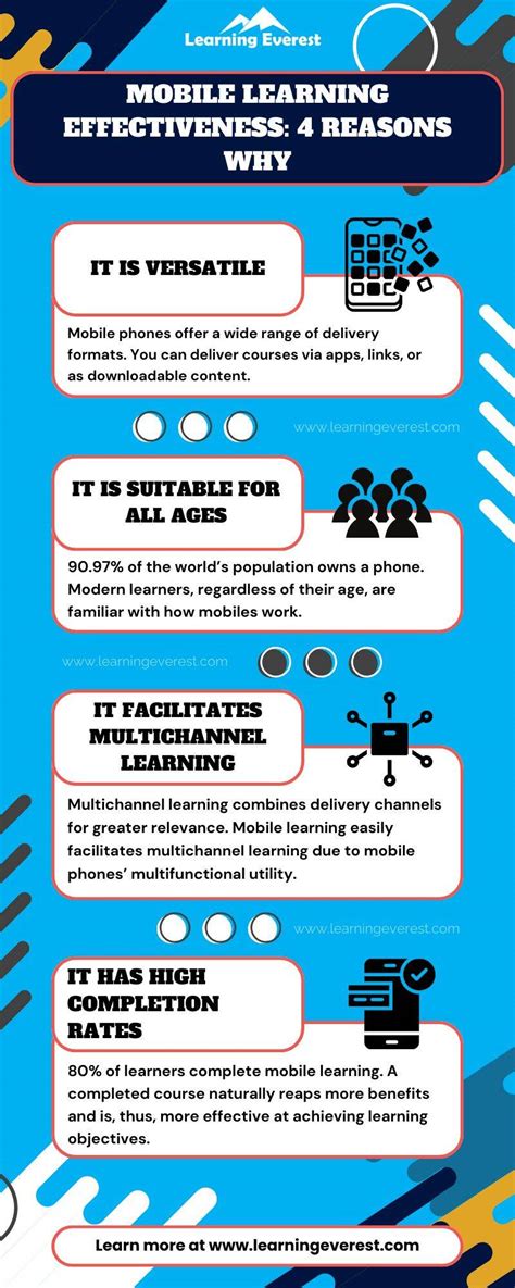 Image result for Using Mobile in Learning