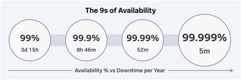 SLA, SLI und SLO im Vergleich: Service Level verstehen | Splunk