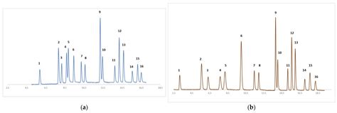 HPLC Analysis and Risk Assessment of 15 Priority PAHs in Human Blood ...