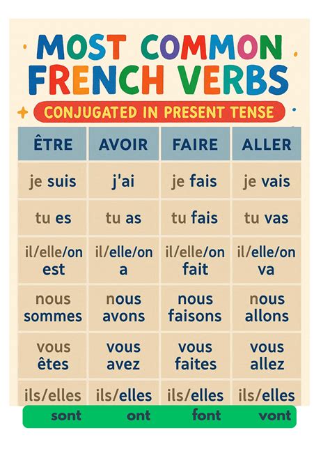 Essential French Verb Conjugation: Present Tense Made Simple