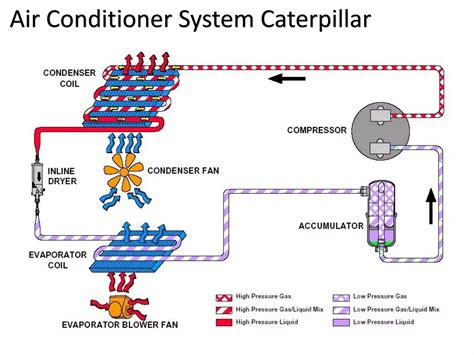 Diagram AC System_Cat.pdf