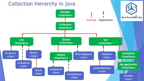 Map Rolling Java of Class 12 的图像结果