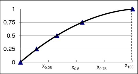 Image result for Certainty Equivalent Example