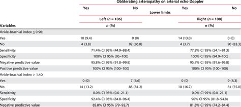Ankle-Brachial Index Procedures Using Unit IX 的图像结果