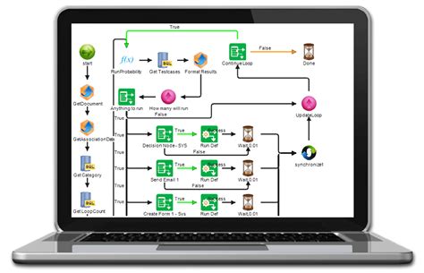 Workflow Designer 的图像结果