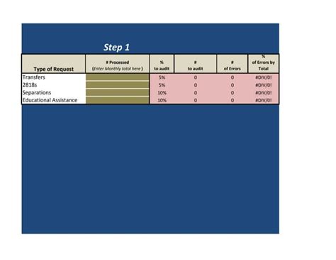Image result for Data Management Audit Program