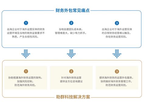 武汉企业财务外包,财务外包价格,专业财务外包公司-湖北仁和财穗