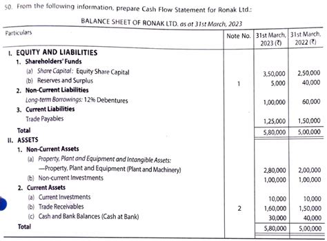 Image result for Class 12 Cash Flow Statement Solution Question 50