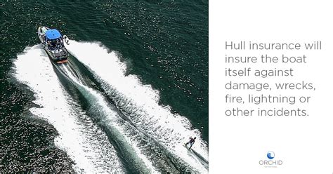 Image result for Boat Insurance Explained