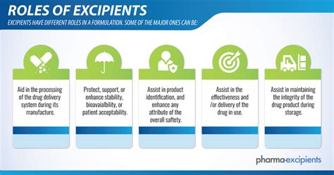 Excipient 的图像结果