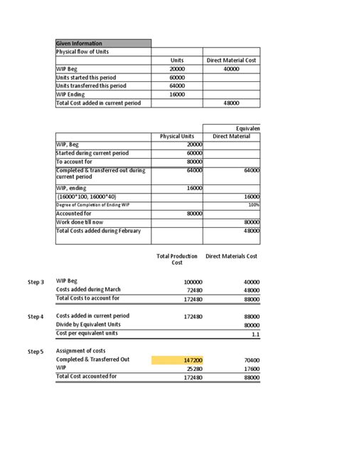 Image result for Total Cost of Work in Process Formula