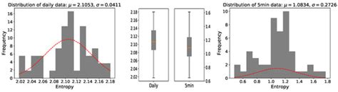Exploring the Relationship among Predictability, Prediction Accuracy ...