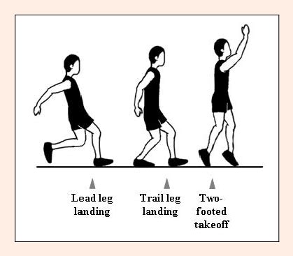 Image result for Step Close Step