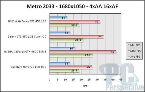 Nvidia presents the budget Fermi GPU, the GF106-based GeForce GTS 450 ...