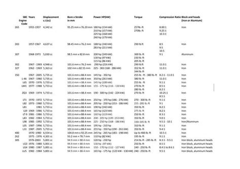 Small Block Chevy Identification Numbers 的图像结果