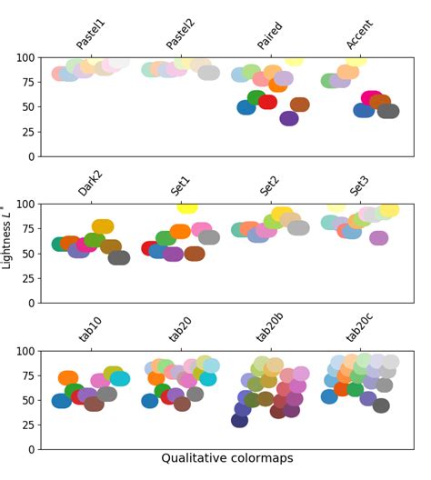 Image result for Matplotlib ColorMaps