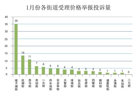 131人！江岸区2023年事业单位拟聘用人员公示（第一批）_腾讯新闻