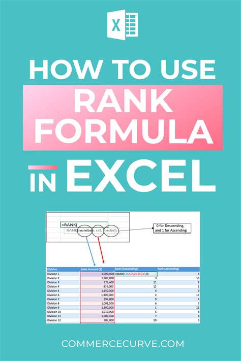 Image result for Rank Formula Excel