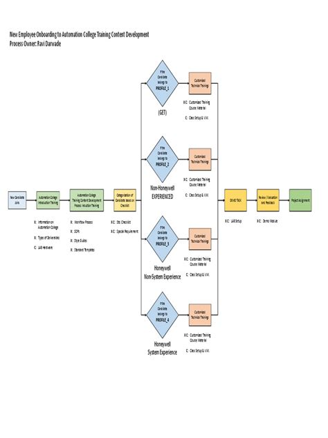 Image result for Pmap Process Map