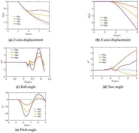 Safety Analysis of Initial Separation Phase for AUV Deployment of ...