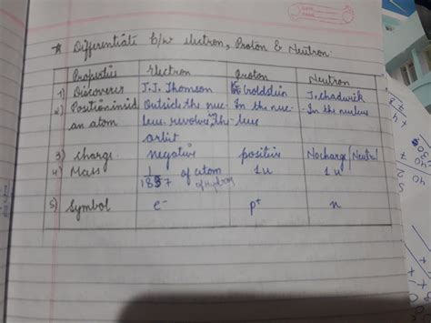 compare properties of electrons, protons, and neutrons. - Brainly.in