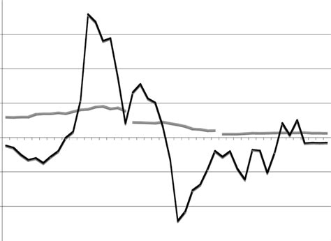 Image result for Alternative Strategy Management