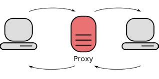 proxy是什么意思