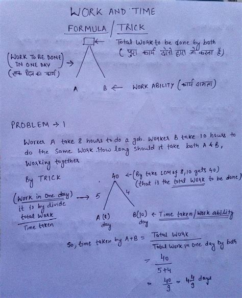 Image result for Math Shortcut Tricks