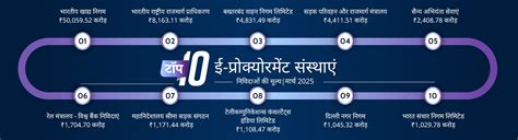 Government eProcurement System of NIC-GePNIC