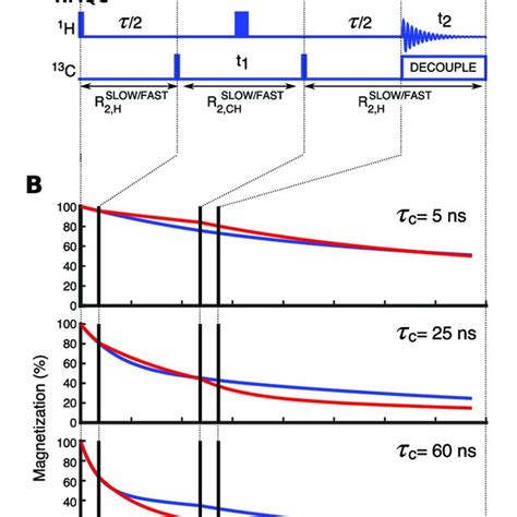 Image result for HSQC Structure