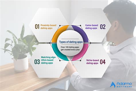 Image result for Dating Website Development