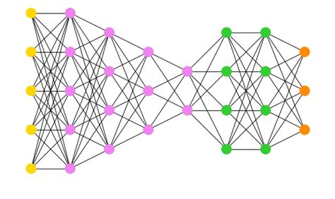 Image result for Python Plot Graph NetworkX