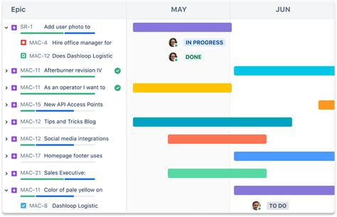 Image result for Agile Issue Tracking