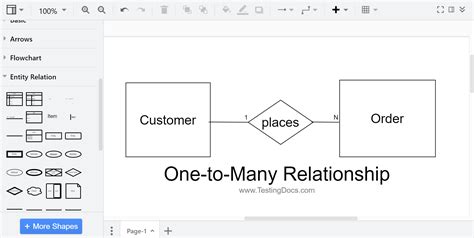 Image result for Relationship Types in DBMS