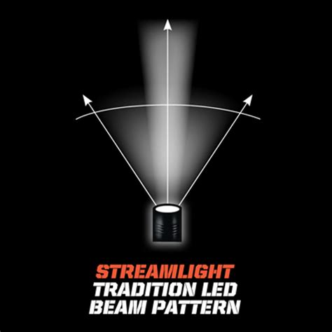 Streamlight PolyStinger LED Flashlight (76182) | JB Tools