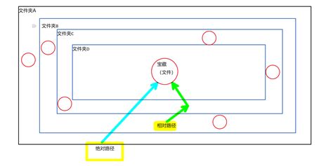 绝对路径与相对路径-【官方】百战程序员_IT在线教育培训机构_体系课程在线学习平台