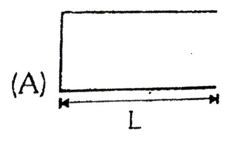 Figure 7.88 shows a stretched string of length `L` and pipes of length ...