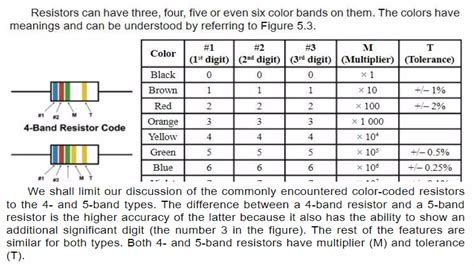 Image result for Direct Current Circuits