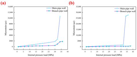 A Composite Material Repair Structure: For Defect Repair of Branch Pipe ...