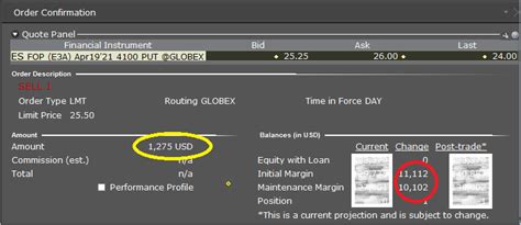 Image result for Futures Option