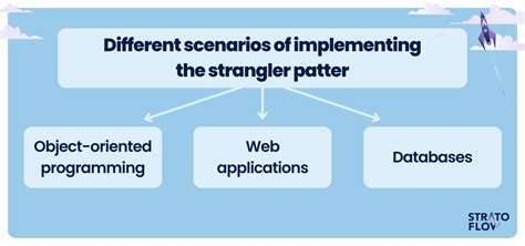 Image result for Strangler Pattern Challenges