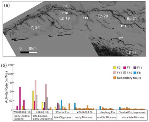 Formation Mechanism of NW-Trending Faults and Their Significance on ...