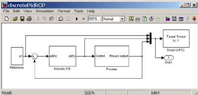 Controller Test Examples 的图像结果