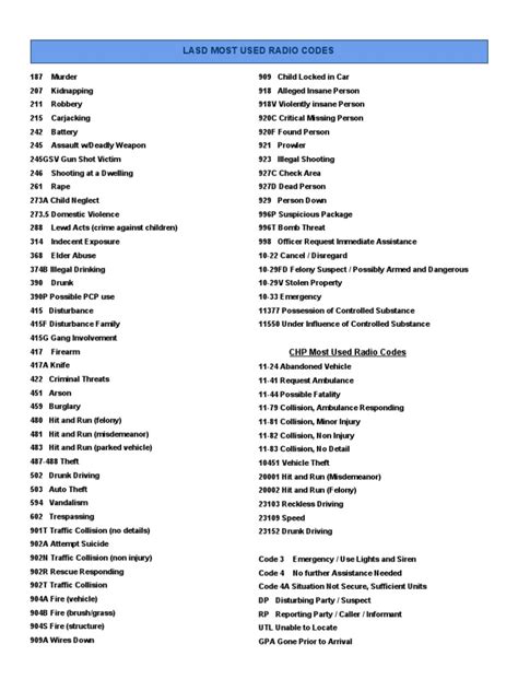 Image result for Police Code Numbers